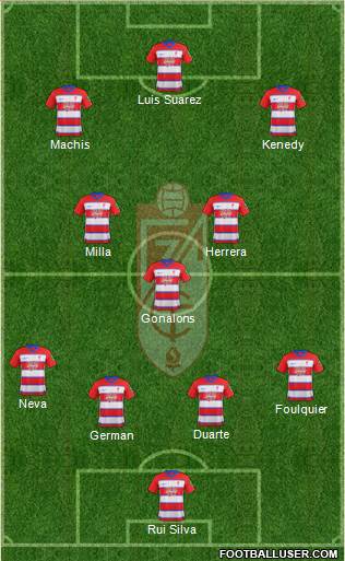 Granada C.F. Formation 2021