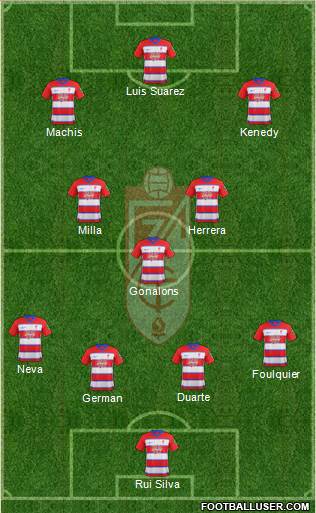 Granada C.F. 4-3-3 football formation