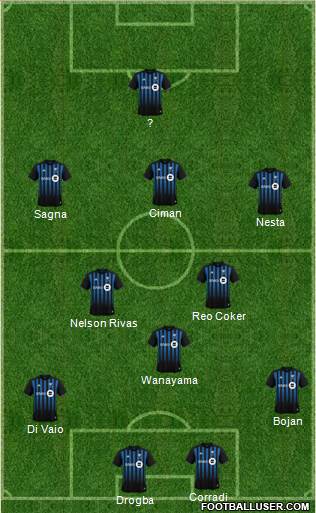 Montreal Impact 3-5-2 football formation