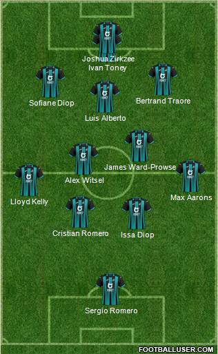 Swansea City Formation 2021