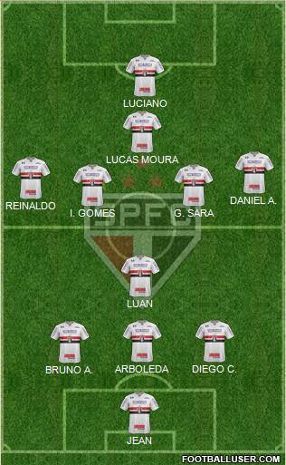 São Paulo FC Formation 2021