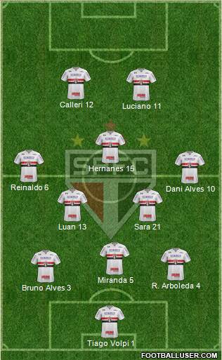 São Paulo FC Formation 2021