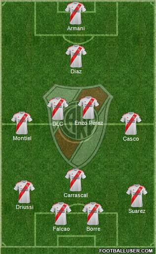 River Plate Formation 2021