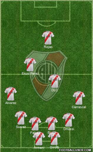 River Plate Formation 2021