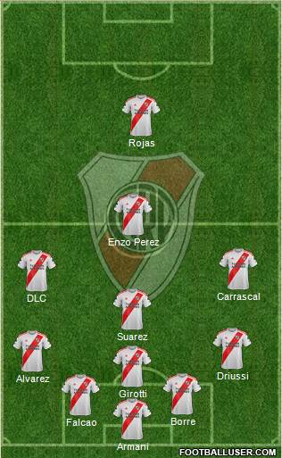 River Plate Formation 2021