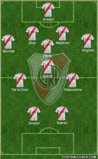 River Plate Formation 2021