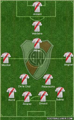 River Plate Formation 2021