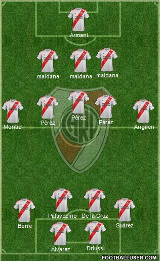 River Plate Formation 2021