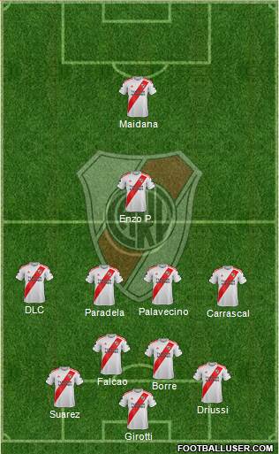 River Plate Formation 2021
