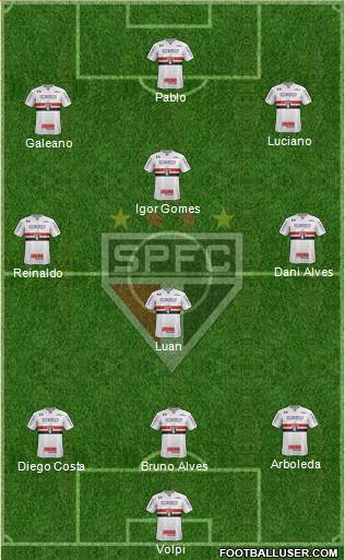 São Paulo FC Formation 2021