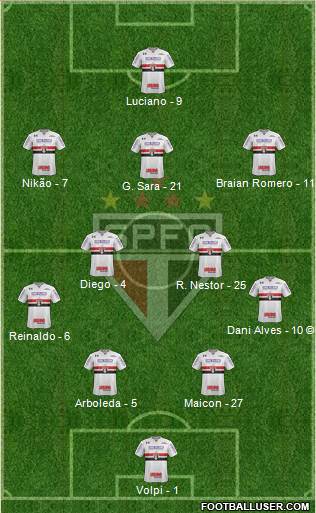 São Paulo FC Formation 2021