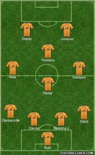 Wolverhampton Wanderers Formation 2021