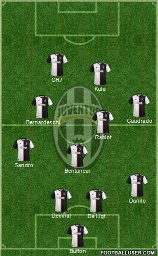 Juventus Formation 2021