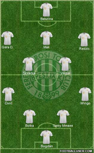 Ferencvárosi Torna Club Formation 2021