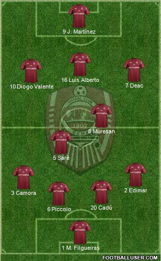 CFR 1907 Cluj Formation 2021