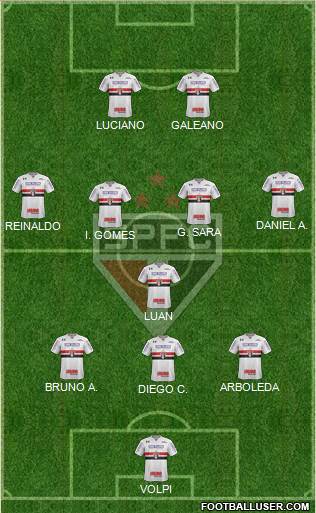 São Paulo FC Formation 2021