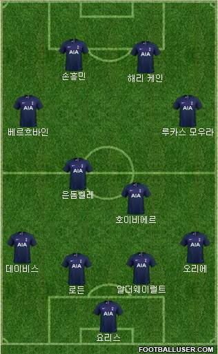 Tottenham Hotspur Formation 2021