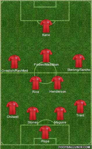 England Formation 2021