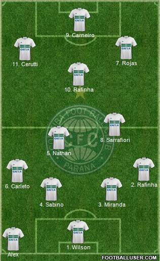 Coritiba FC Formation 2021
