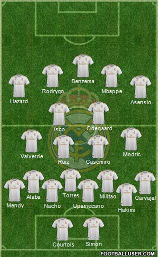 Real Madrid C.F. Formation 2021