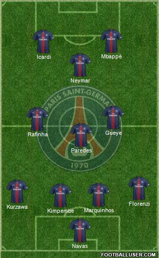 Paris Saint-Germain Formation 2021