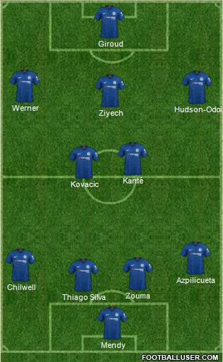 Chelsea Formation 2021