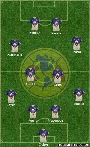 Club de Fútbol América 4-4-2 football formation