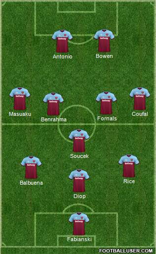 West Ham United Formation 2021