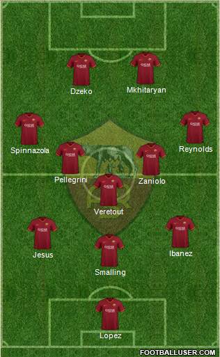 AS Roma Formation 2021