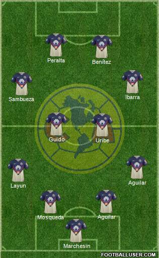 Club de Fútbol América 4-4-2 football formation