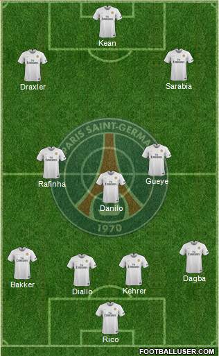 Paris Saint-Germain Formation 2021
