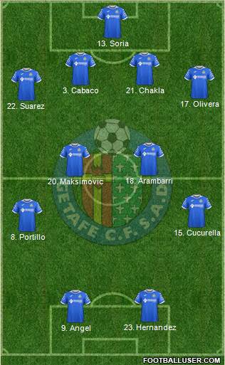 Getafe C.F., S.A.D. football formation