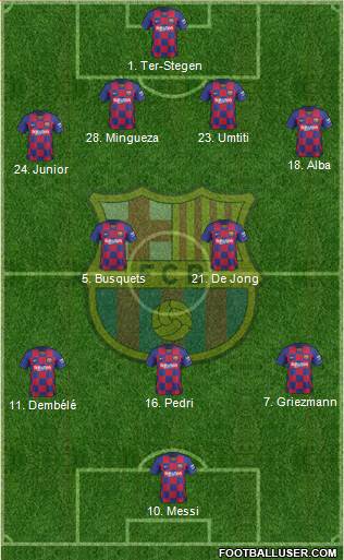 F.C. Barcelona Formation 2021