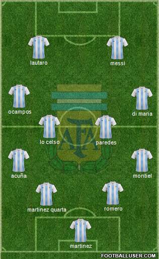 Argentina Formation 2021