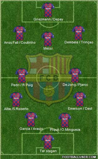 F.C. Barcelona Formation 2021
