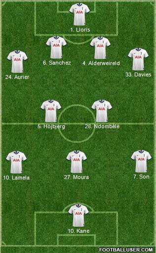 Tottenham Hotspur Formation 2021