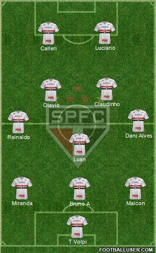 São Paulo FC Formation 2021