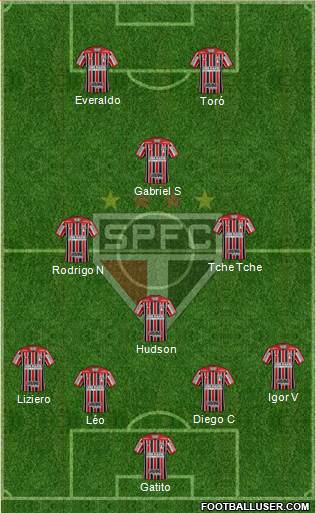 São Paulo FC Formation 2021