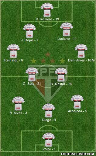 São Paulo FC Formation 2021