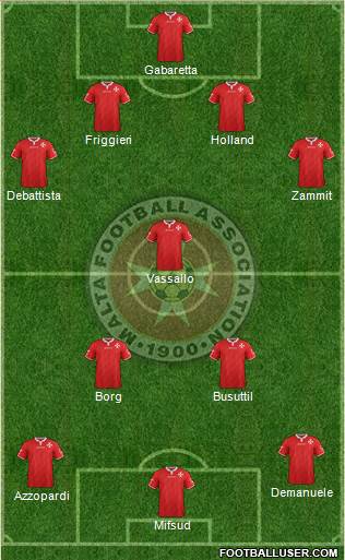 Malta Formation 2021