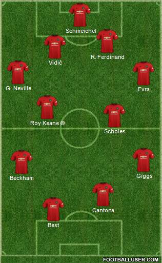 Manchester United Formation 2021
