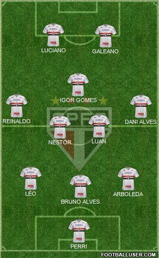 São Paulo FC Formation 2021