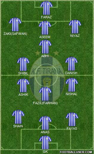 KF Tirana Formation 2021