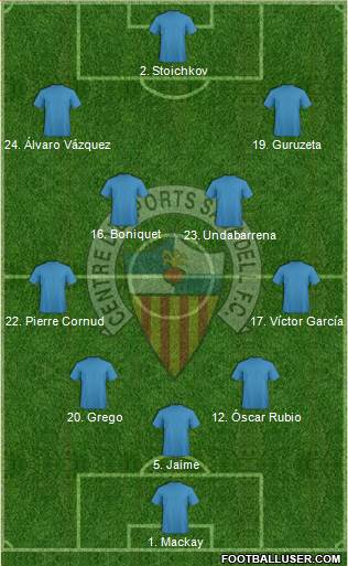 C.E. Sabadell Formation 2021