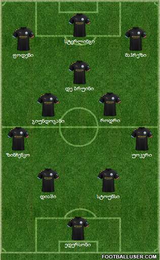 Manchester City Formation 2021