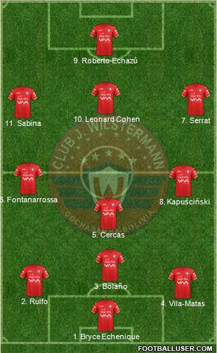 C Jorge Wilstermann Formation 2021