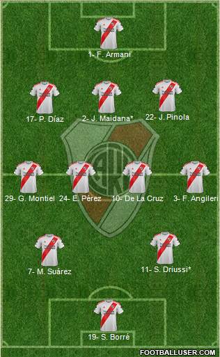 River Plate Formation 2021