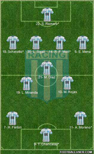 Racing Club Formation 2021