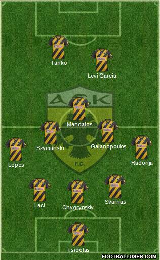 AEK Athens Formation 2021
