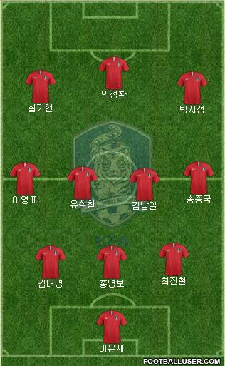 South Korea Formation 2021